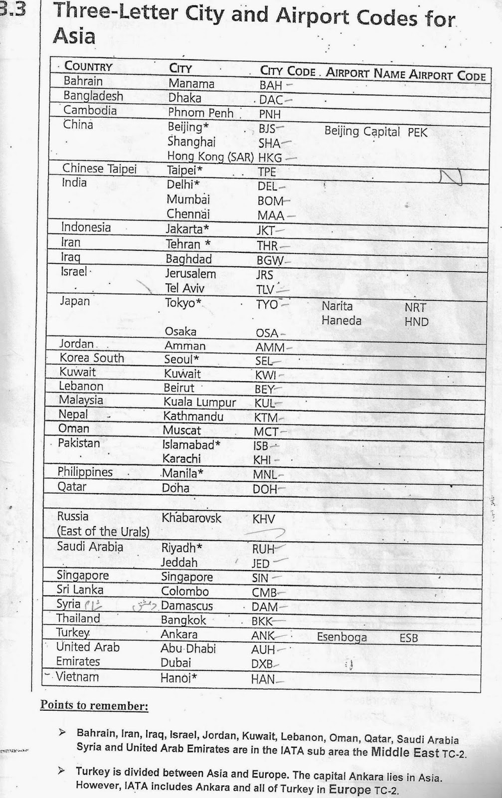 Asia Countries Airport Codes asia-countries-airport-codes