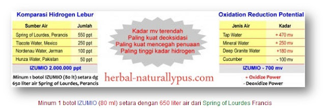 Mukjizat Herbal PELUANG USAHA