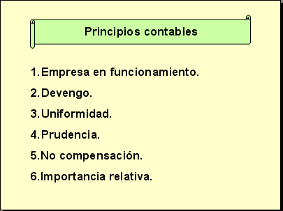 Ligero Mathis Dependiente Contabilidad: Principios contables.