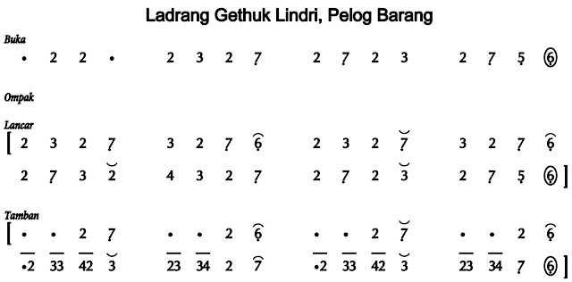 Notasi Ladrang Gethuk Lindri Pelog Barang Notasi Ladrang Gethuk Lindri Pelog Barang