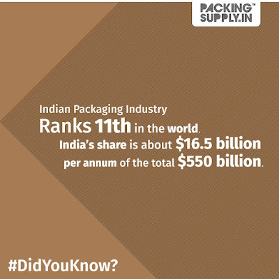 Indian Packaging Industry