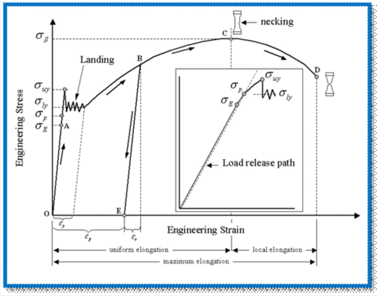 Puntiran diagram batang 