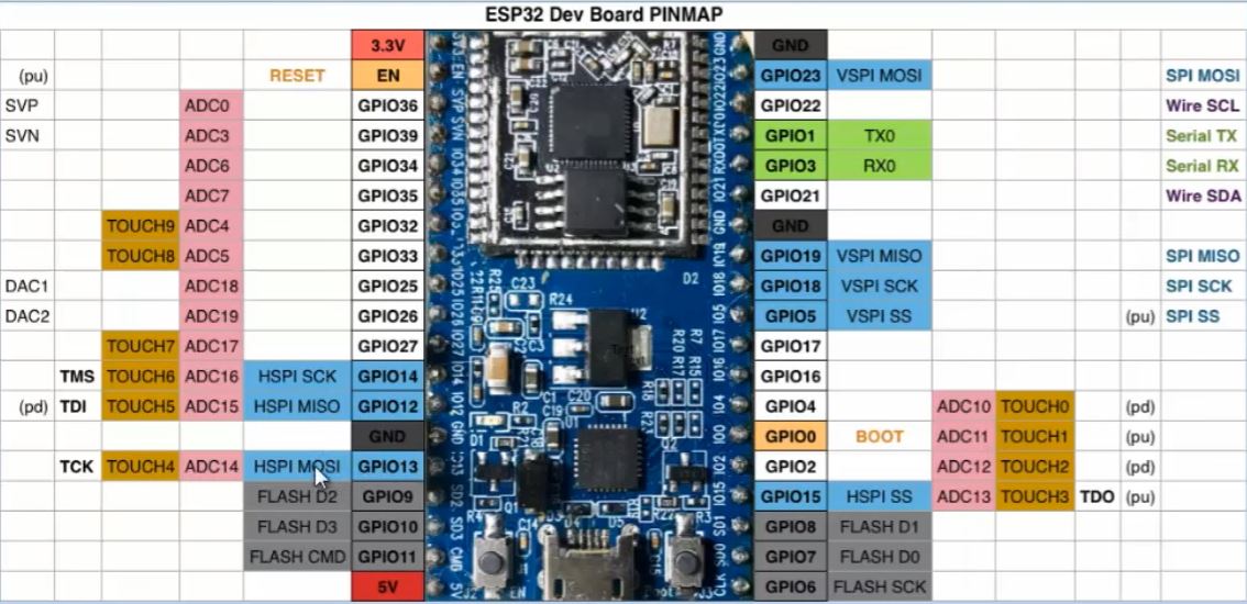 Arduino y solo Arduino - Todo lo que necesitas lo encontrarás aquí ...