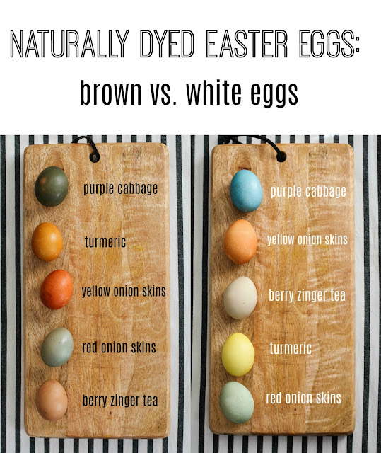 Color chart for naturally dyed Easter eggs with brown and white eggs