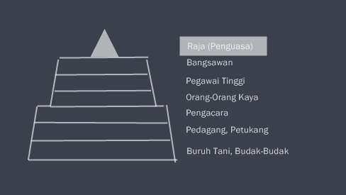 3 Bentuk Stratifikasi Sosial (Ekonomi, Sosial & Politik) Bentuk Stratifikasi Sosial Berdasarkan Status Sosial, Bentuk Stratifikasi Sosial Berdasarkan Status Politik, bentuk bentuk stratifikasi sosial berdasarkan ukurannya, Bentuk stratifikasi ekonomi, contoh stratifikasi Sosial Ekonomi, contoh stratifikasi Politik, bentuk stratifikasi sosial berdasarkan sifatnya, bentuk bentuk mobilitas sosial