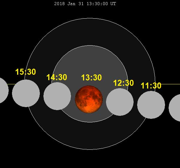 Ver en vivo el primer eclipse lunar 2018, 31 enero