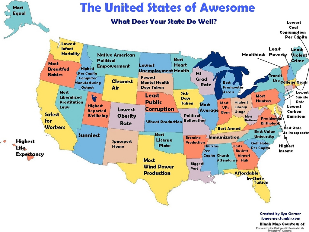 The United States of Awesome