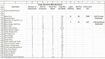 Golf club development plan picture