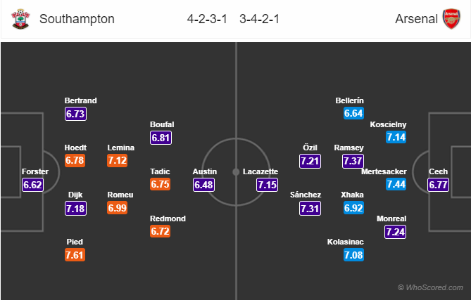 Lineups, News, Stats – Southampton vs Arsenal