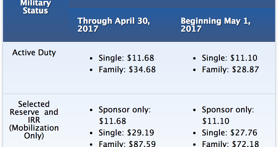 Pay Tricare Bill Online