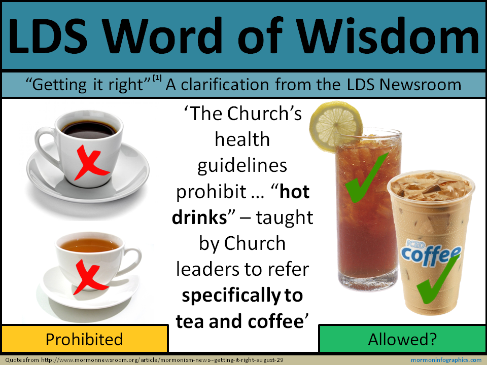 lds clipart word of wisdom - photo #15