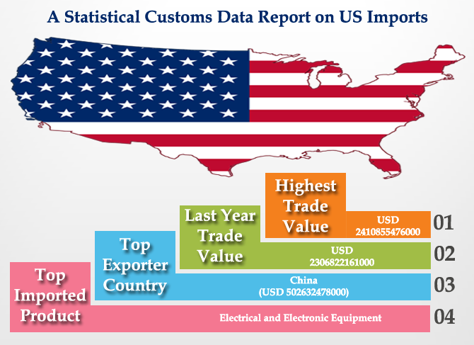 Export Genius: USA Import Data - A Statistical Customs Data Report on ...
