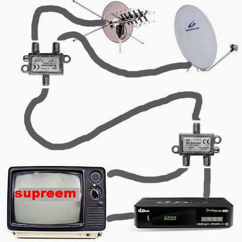Satellite Dish and Antenna location on one cable Supreem Circuits