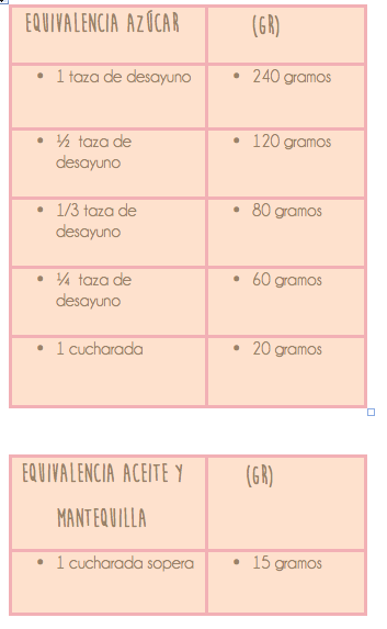 equivalencia azúcar aceite y mantequilla