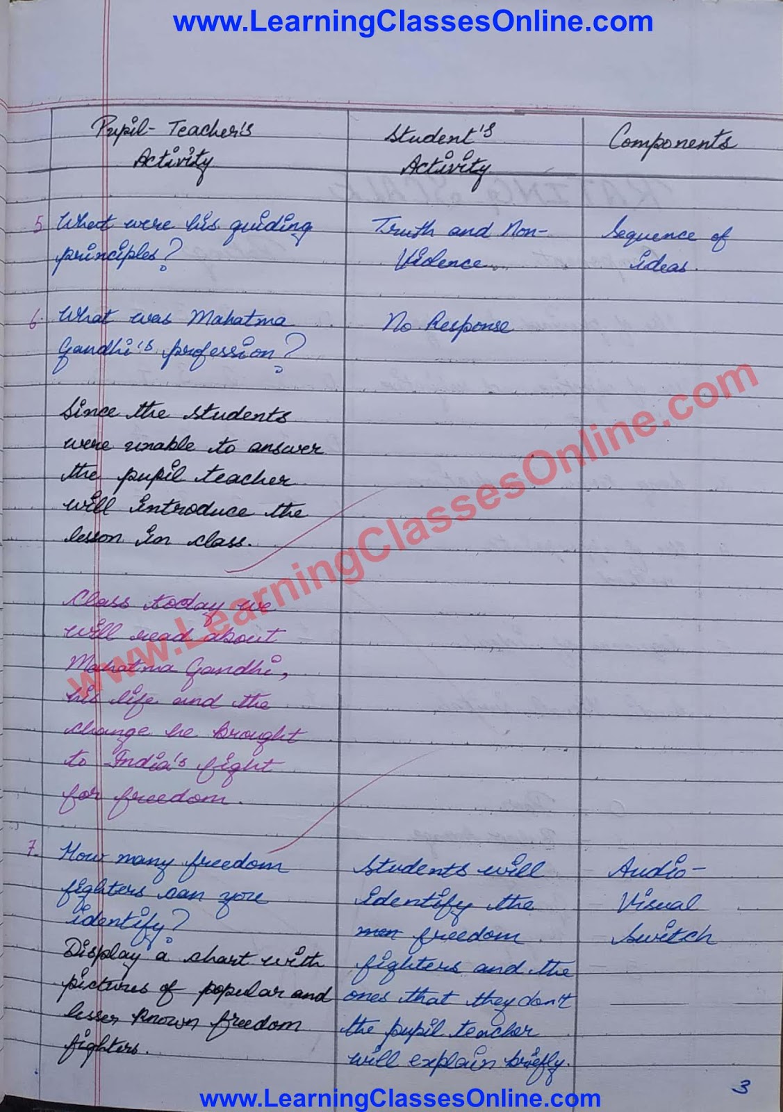 Social Studies Microteaching Skill of Introduction Lesson Plan