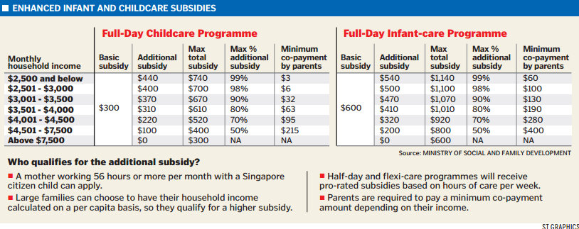 if-only-singaporeans-stopped-to-think-higher-subsidies-for-child