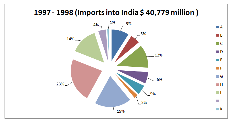 Data Interpretation 