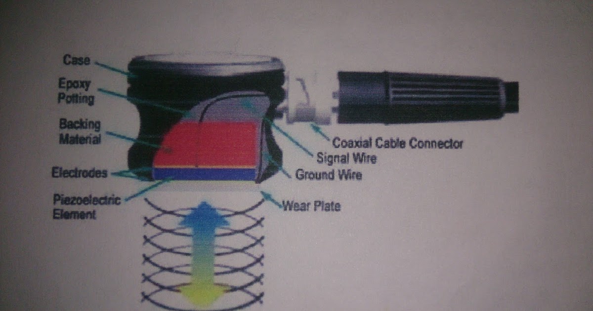 Best technical knowledge PIEZOELECTRIC TRANSDUCER IN ULTRASONIC TESTING.