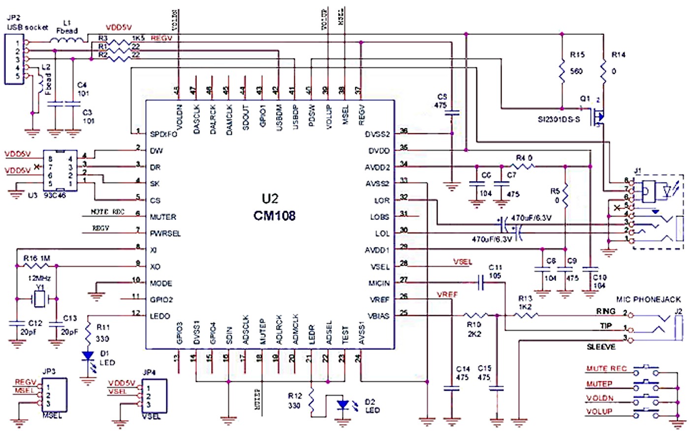 Antennas and Homebrew