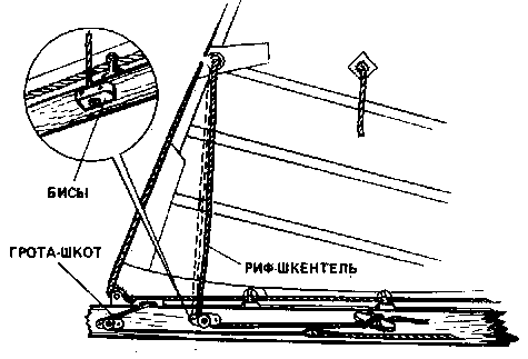 Ул профессора попова 5. Жкх расписание работы. Грота 1 часы работы. Ул брянцева 15 уфмс. Паспортный стол невского района седова.