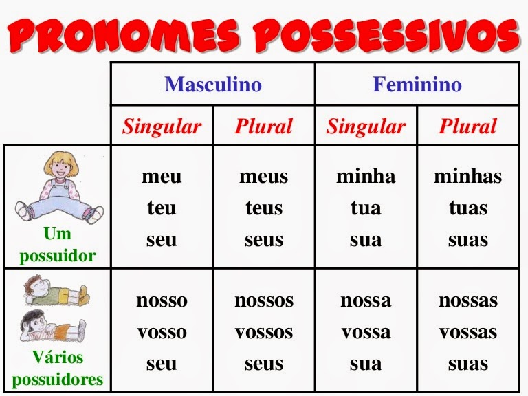 PoRtUgUêS nA TeLa Os PRONOMES e suas FUNÇÕES PoRtUgUêS nA TeLa Os PRONOMES e suas FUNÇÕES