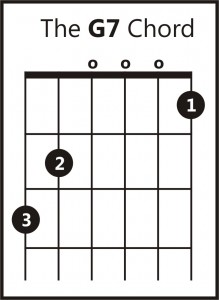 Аккорд g7 на гитаре. Аккорд g7 баре. Аккорд g7 баре. Гитарный аккорд g7. Аккорд g7 на гитаре.