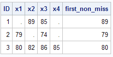 SAS : COALESCE Function