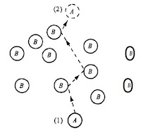 esquema processo difusão molecular