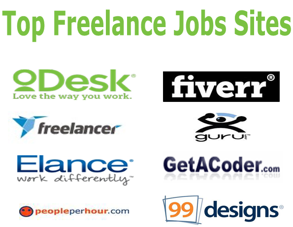 love: Top 10 Freelance Jobs Sites To Earn Online