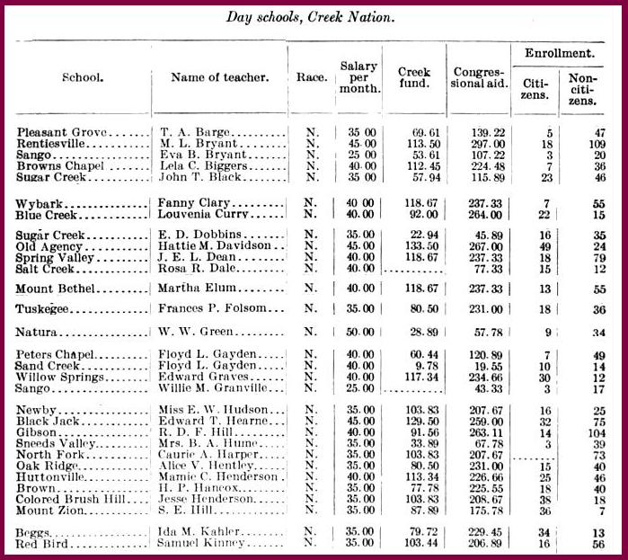 The AfricanNative American Genealogy Blog Education for Freedmen in