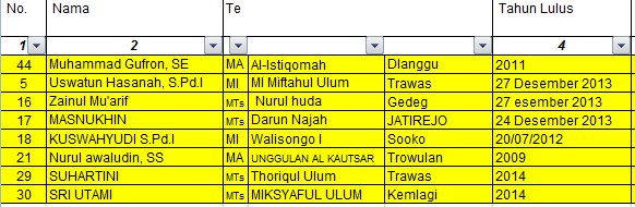 Pendma Kab. Mojokerto pencairan TPP