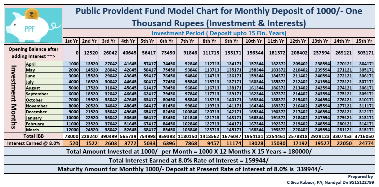 Ppf Calculation Chart 16 Years