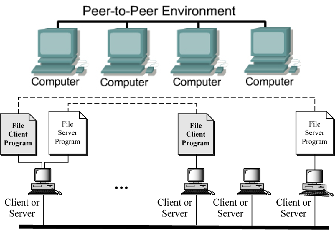 Peer перевод. краудфандинг vs фандрайзинг. Discussing of research findings and application. Backend сервер. P2p торговля.