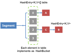 Difference Between Concurrent And Hashmap – NBCS