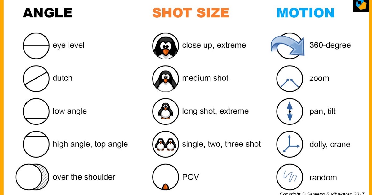 15 Essential Camera Shots, Angles and Movements - Photography Tips