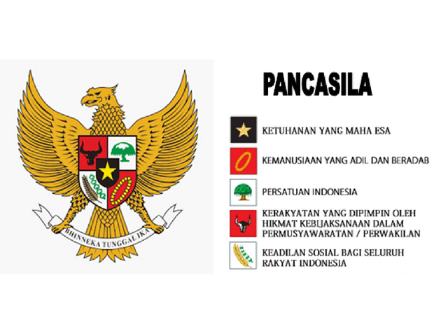 Makna Pancasila Sebagai Dasar Negara
