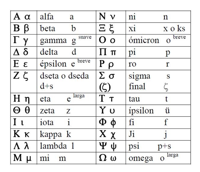 Que Nos Dejaron Los Griegos