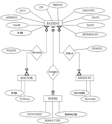 CS403 Assignment No. 3 Announced - Blog