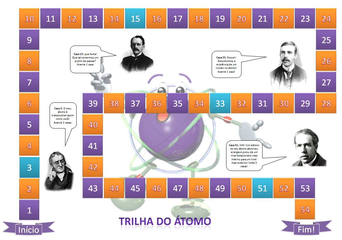 Jogo de Tabuleiro: Modelo digital adaptável – Química em Prática