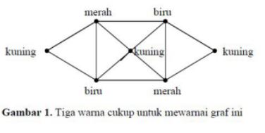 Pewarnaan Graf Struktur Diskrit