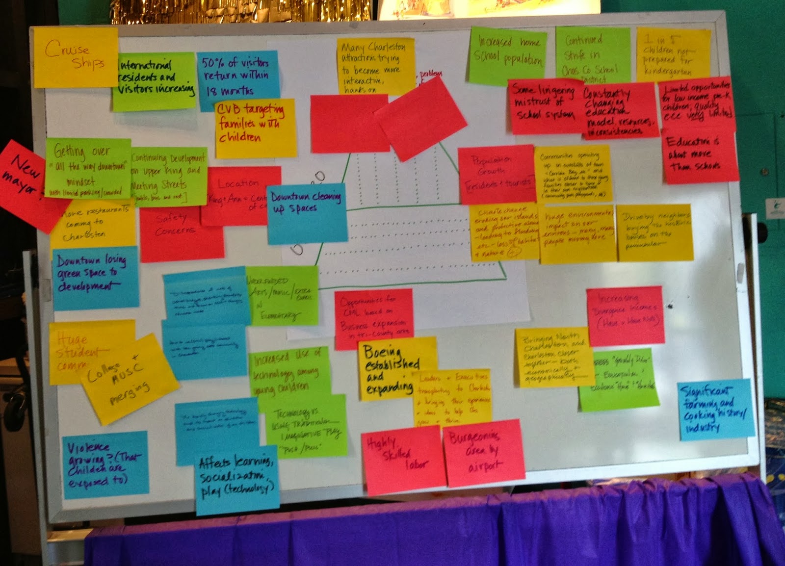 Museum Notes Strategic Planning Notes