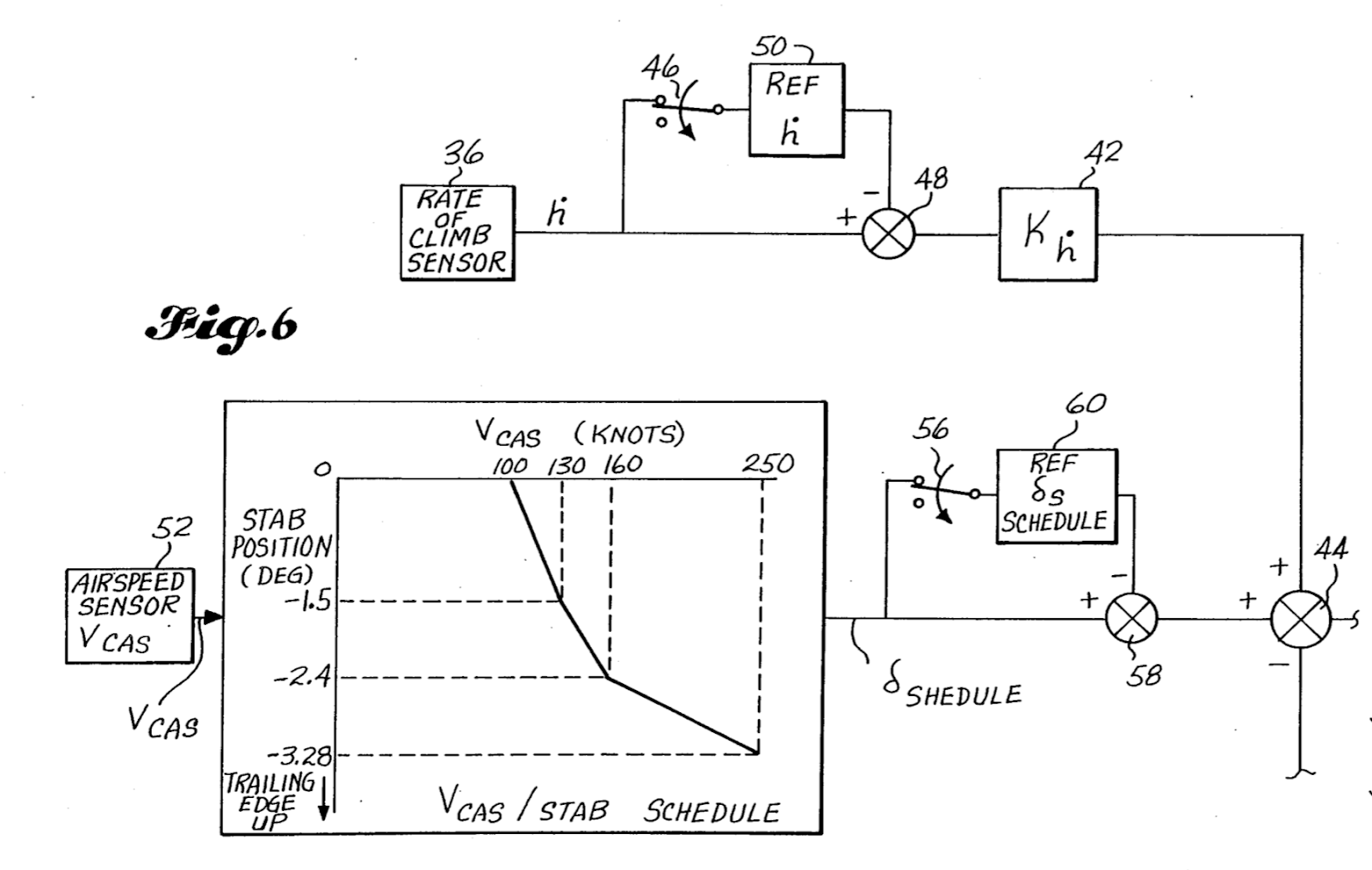 Guru Stabilizer Trim