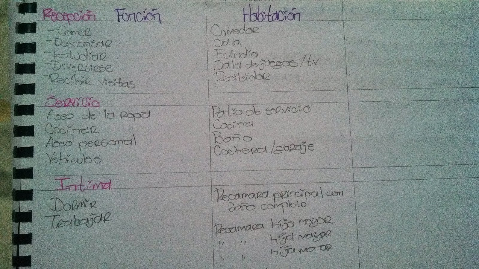 Introducción a la composición : Casa habitacion*