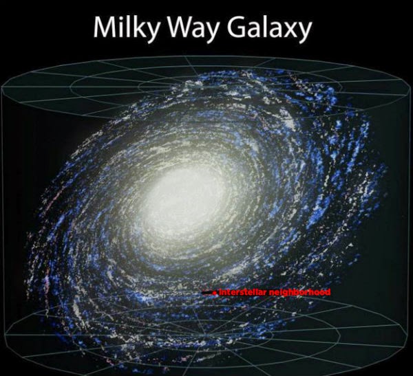 Нашата Галактика