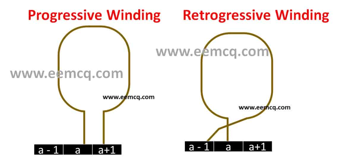 Major Difference between Progressive and Retrogressive Windings