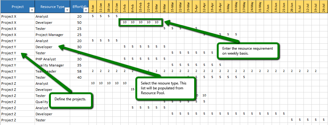 Capacity Planning Template Excel Download Free Project Management 