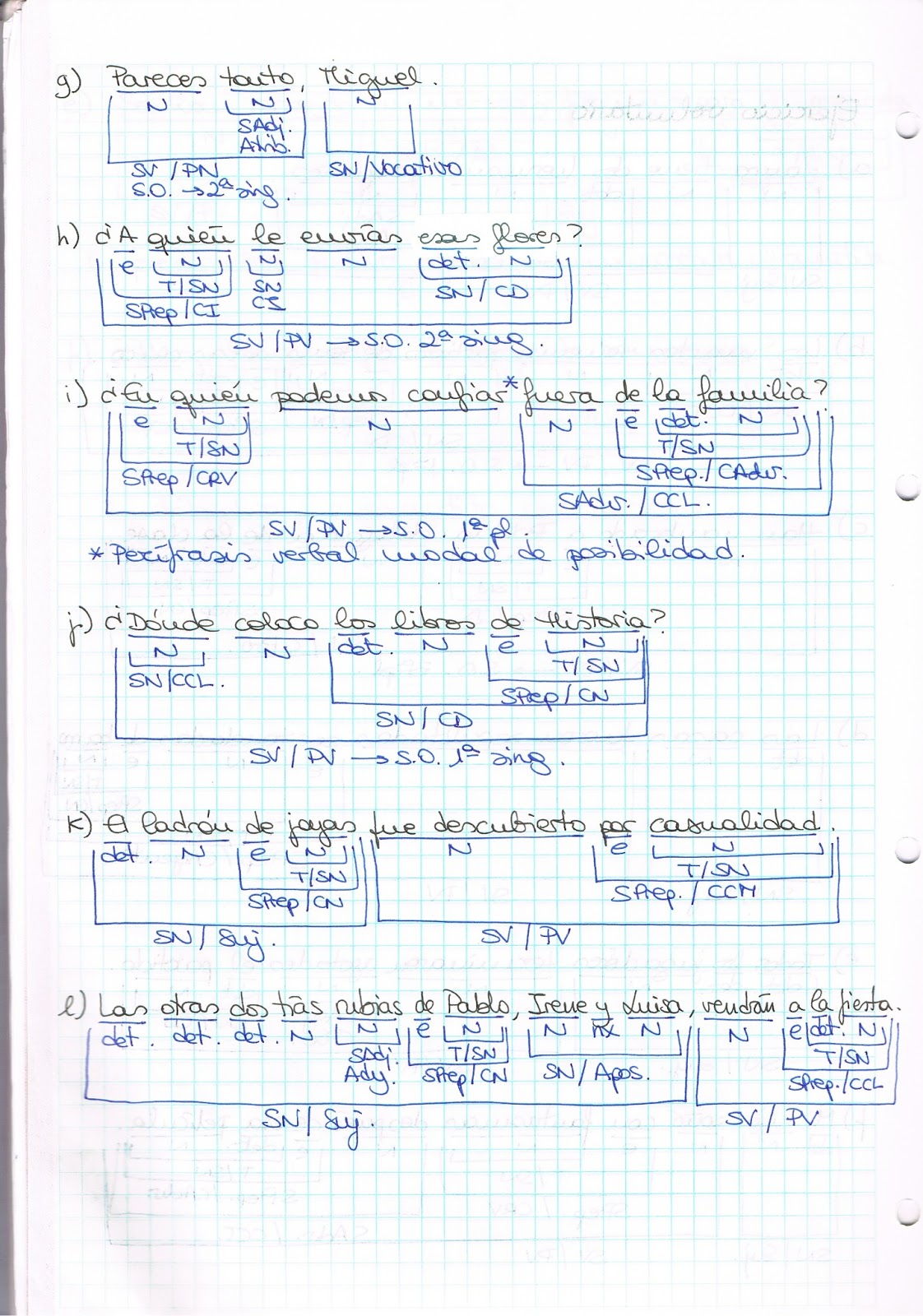 Castellano Lengua y Literatura SOLUCIONES DE