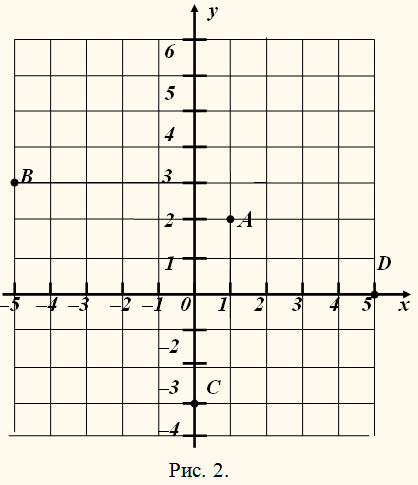 линейные уравнения на координатной плоскости. графики уравнений. линейные уравнения на координатной плоскости. решение уравнений с двумя переменными 7 класс график. графики линейных уравнений на координатной плоскости.