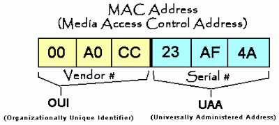 How To Change MAC Address for Android Devices [Root/Unroot] 