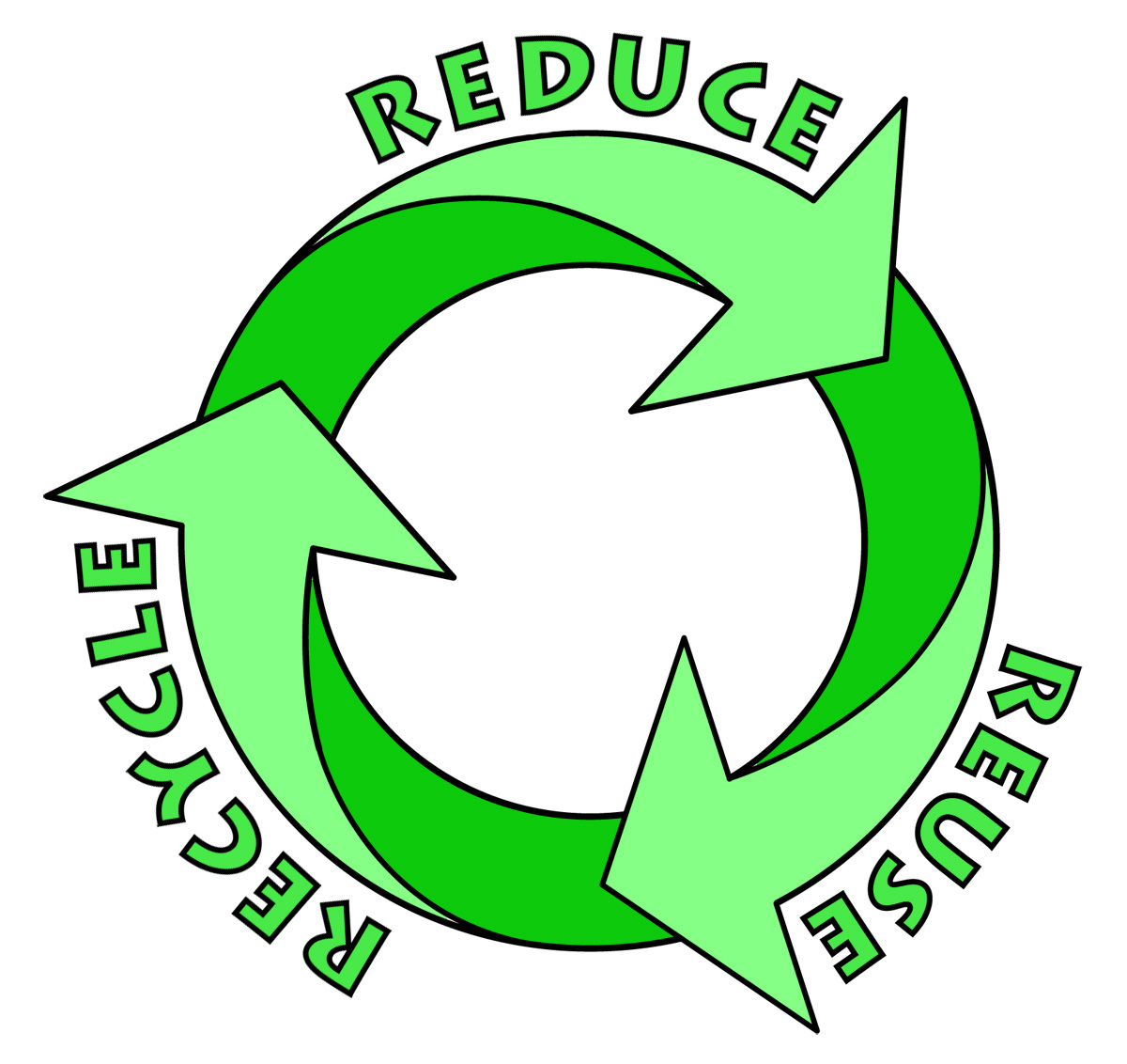 Scholar Agenda 21 The three Rs Recycling, Reusing, Reducing